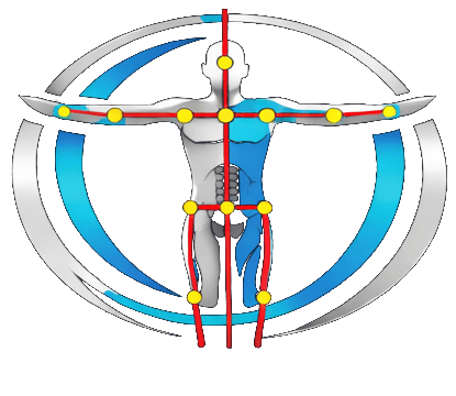 Kinetic Alignment Labs